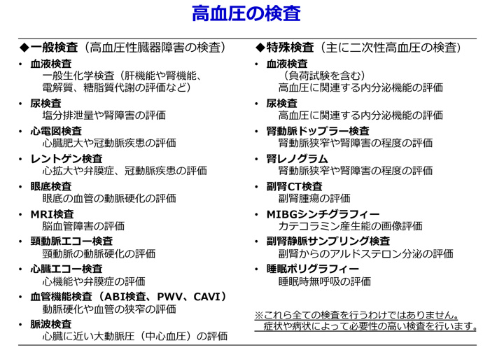 高血圧の治療