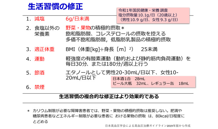 高血圧の治療