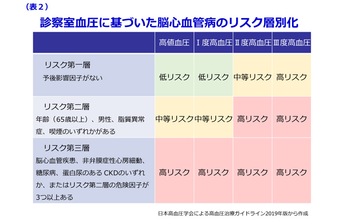 図4