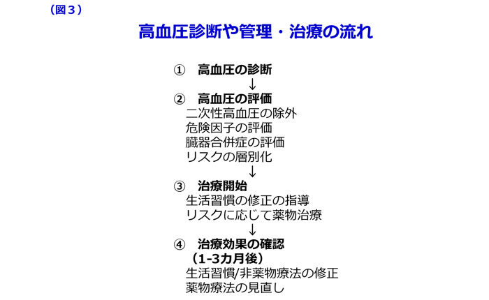 図5