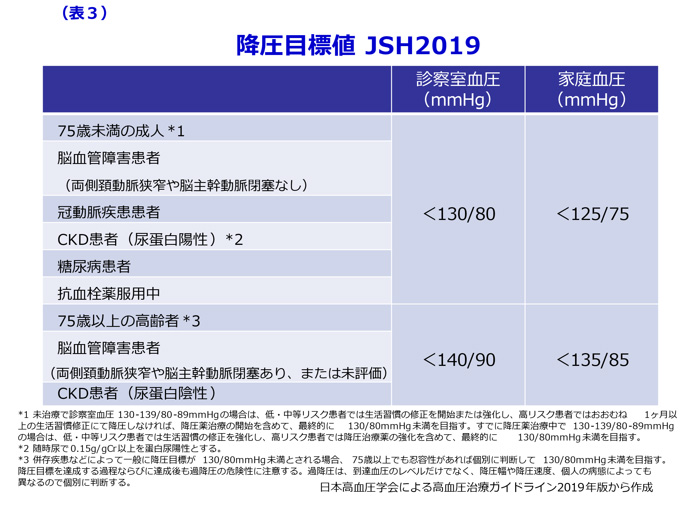 表1