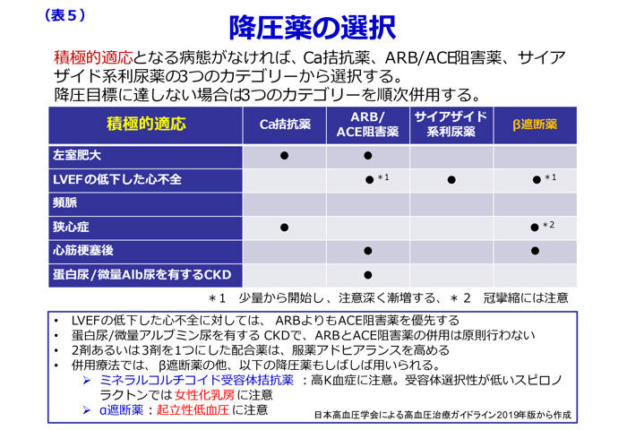 表3